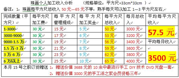 手工活之家网珠画利润分析表