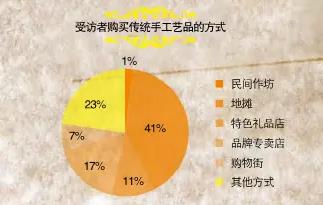 中国传统手工现状调查(图4)