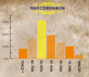 中国传统手工现状调查(图3)