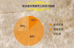 中国传统手工现状调查(图5)