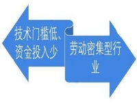 没有技术门槛，居家小成本创业就要行动起来，选纯手工加工厂很放心